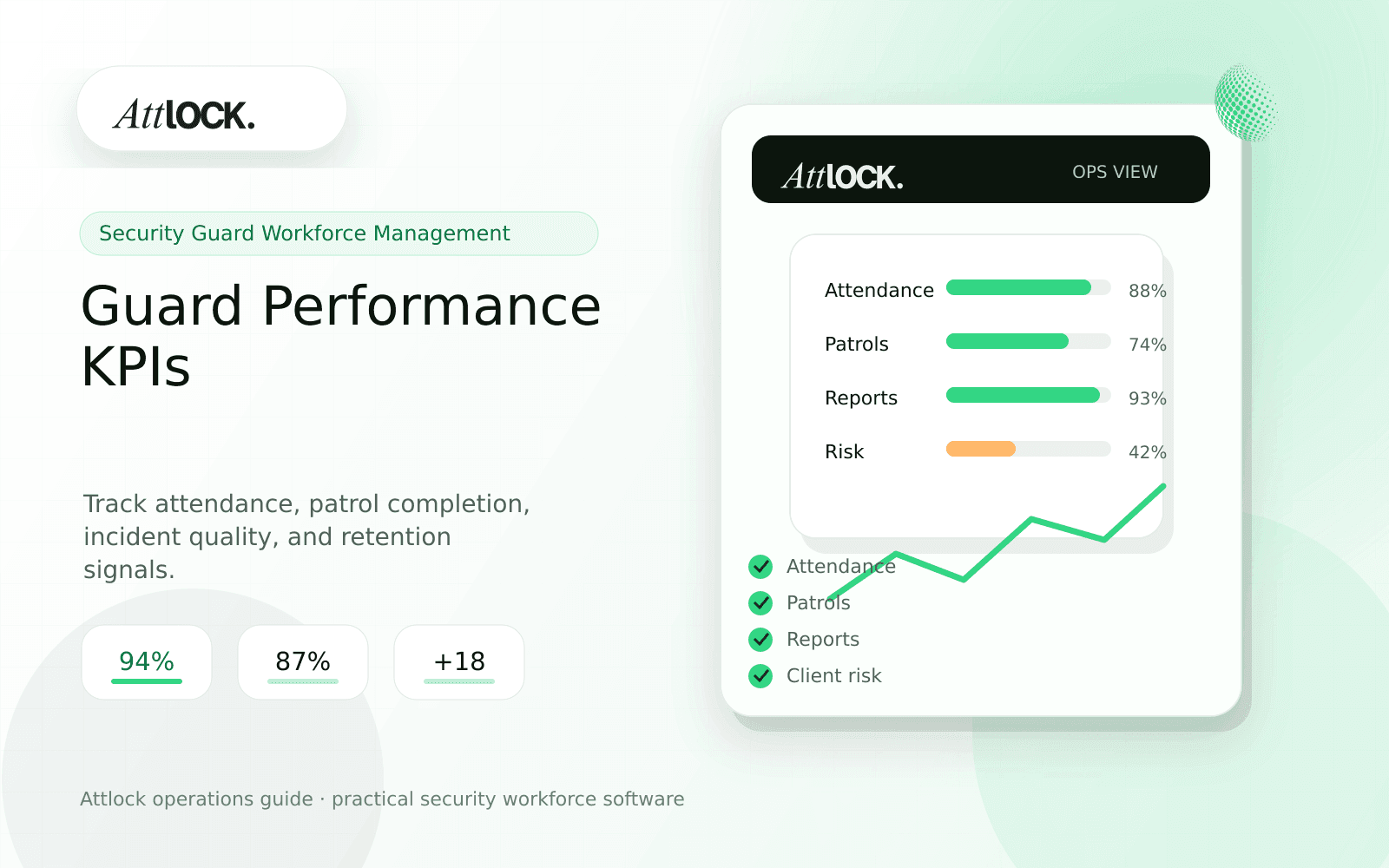 Guard Performance KPIs: Metrics Security Companies Should Track